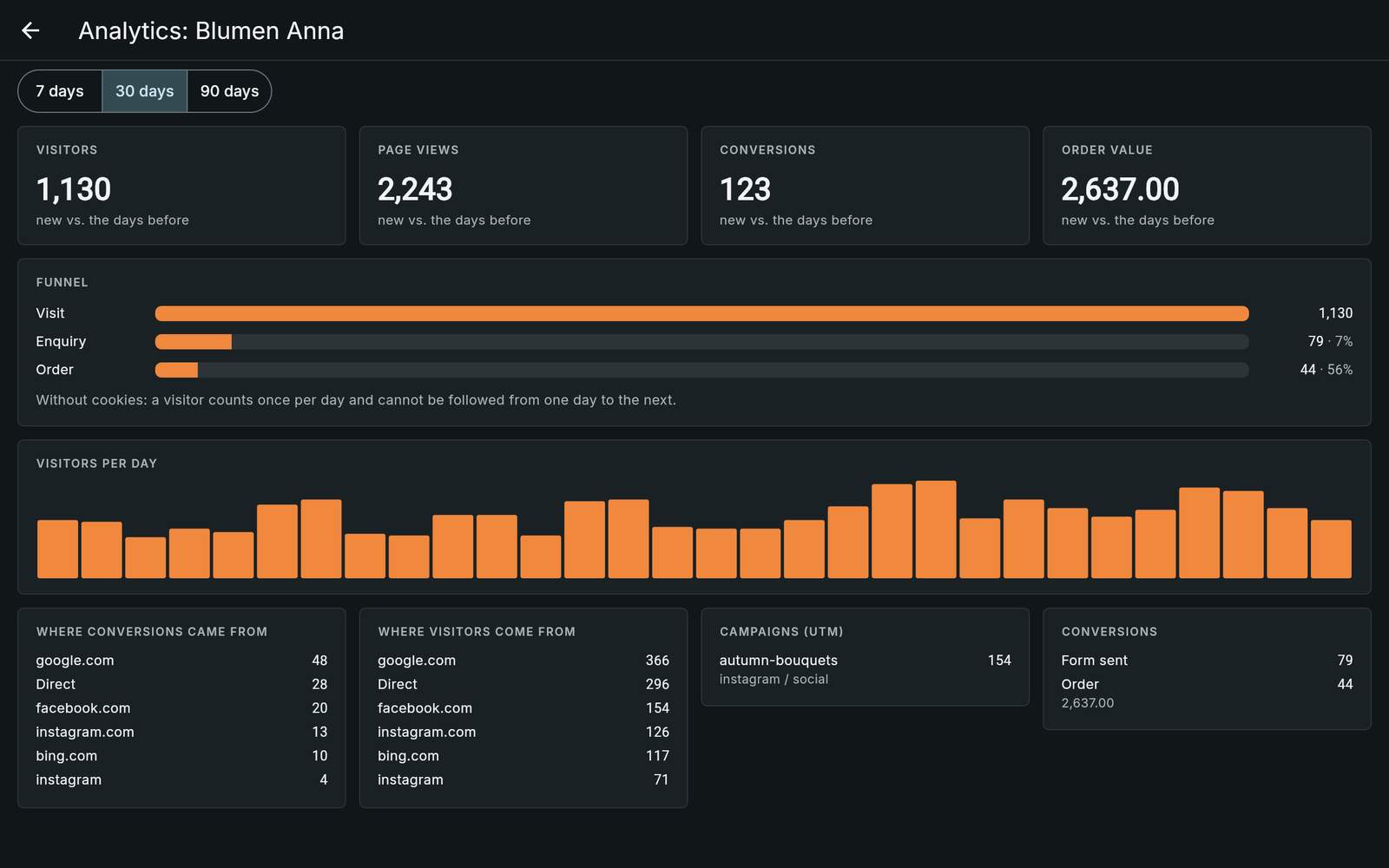 Visitor statistics in Chat Werk
